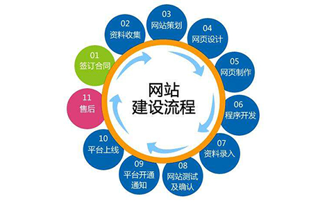 青岛网站制作